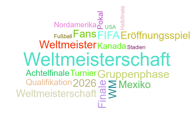 Wortwolke Fußball-Weltmeisterschaft 2026